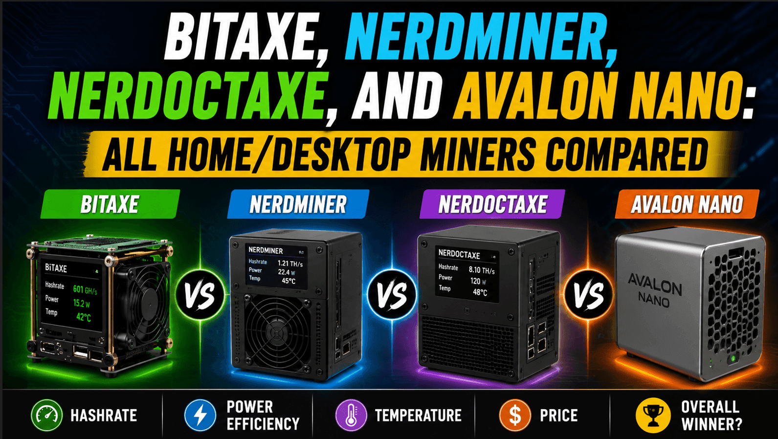 All Home Desktop Miners Compared